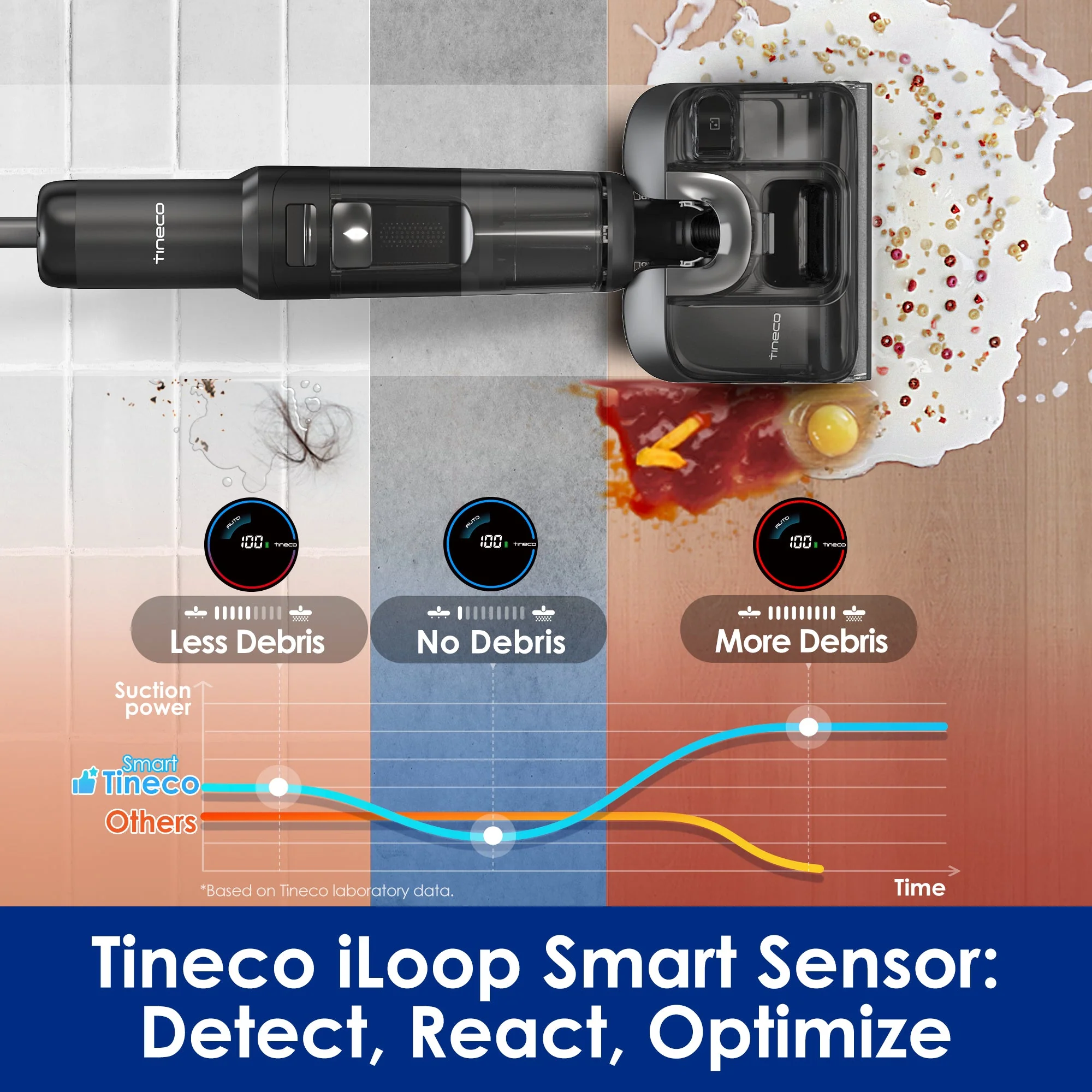 Tineco FLOOR ONE S7 Stretch Ultra Cordless Wet Dry Vacuum Cleaner - Image 9