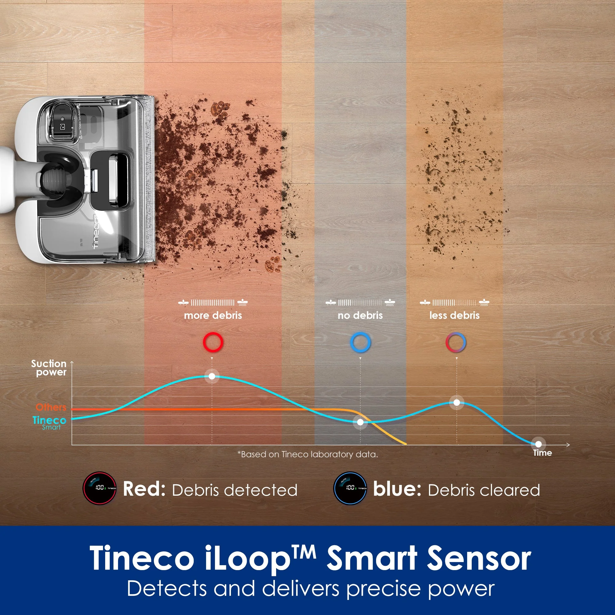 Tineco FLOOR ONE STRETCH S6 Wet Dry Vacuum Cleaner - Image 7
