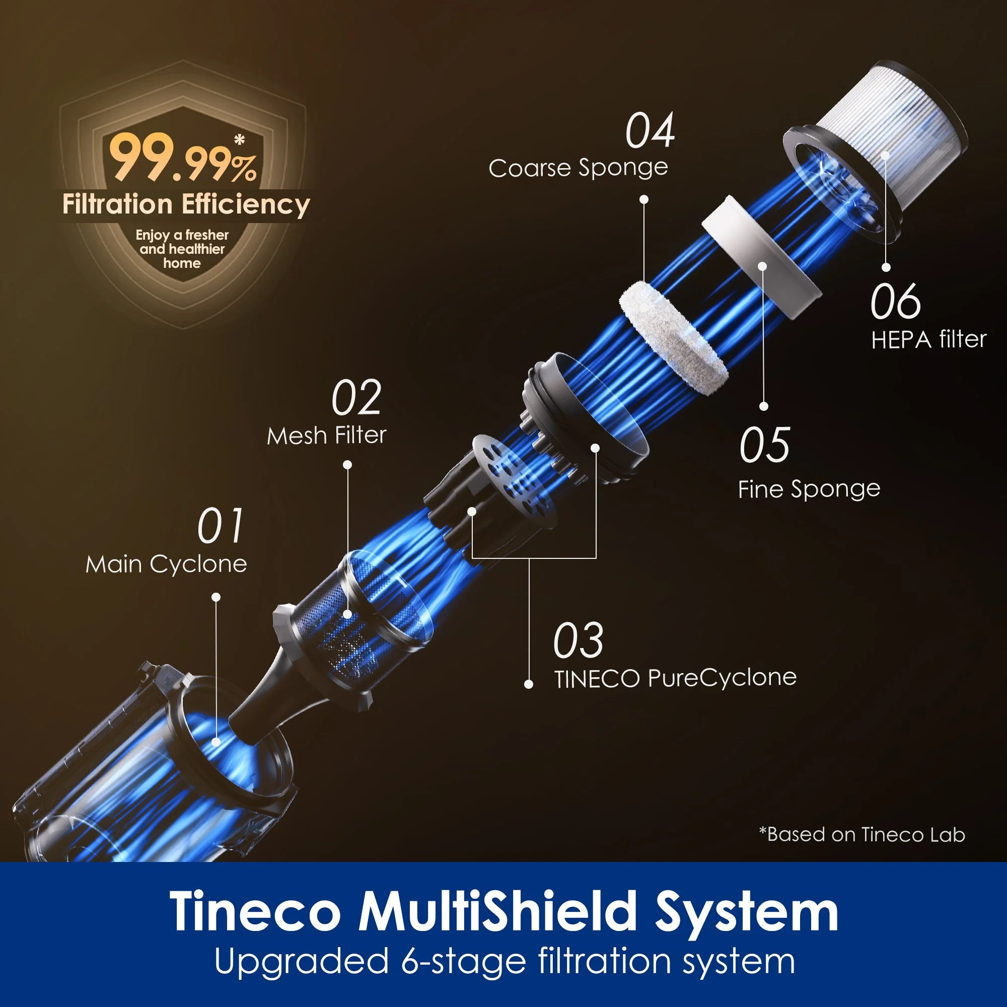 Tineco Pure ONE A90S Cordless Stick Vacuum Cleaner - Image 4
