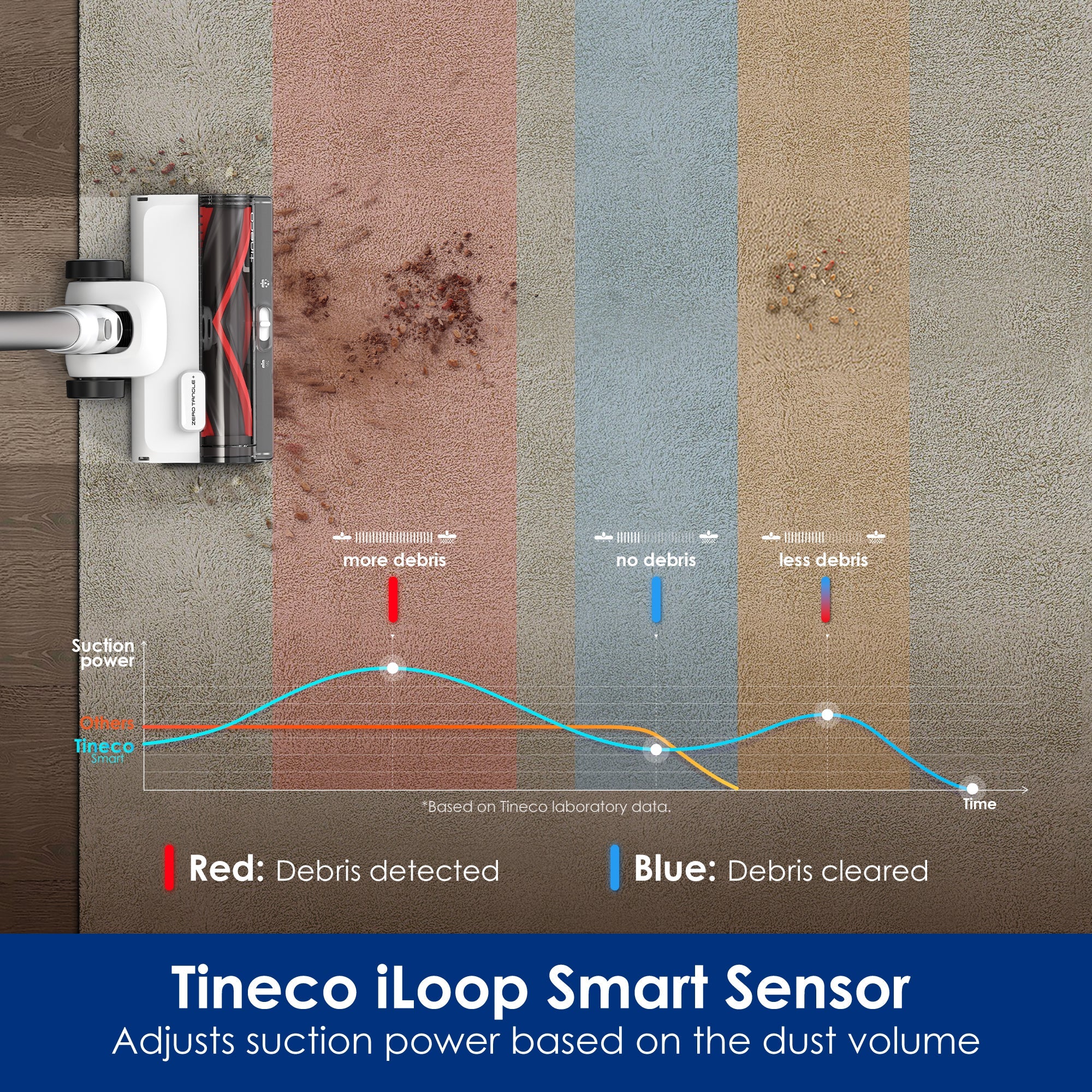 Tineco Pure ONE Station 5 Smart Cordless Vacuum - Image 9